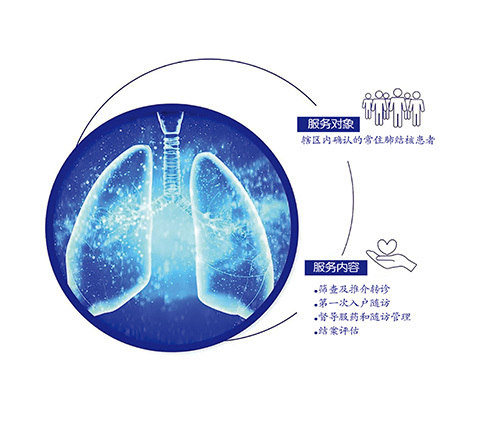 Health management of tuberculosis patients