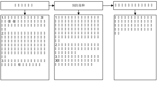 預防接種